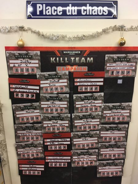 Campagne Kill Team : les résultats !